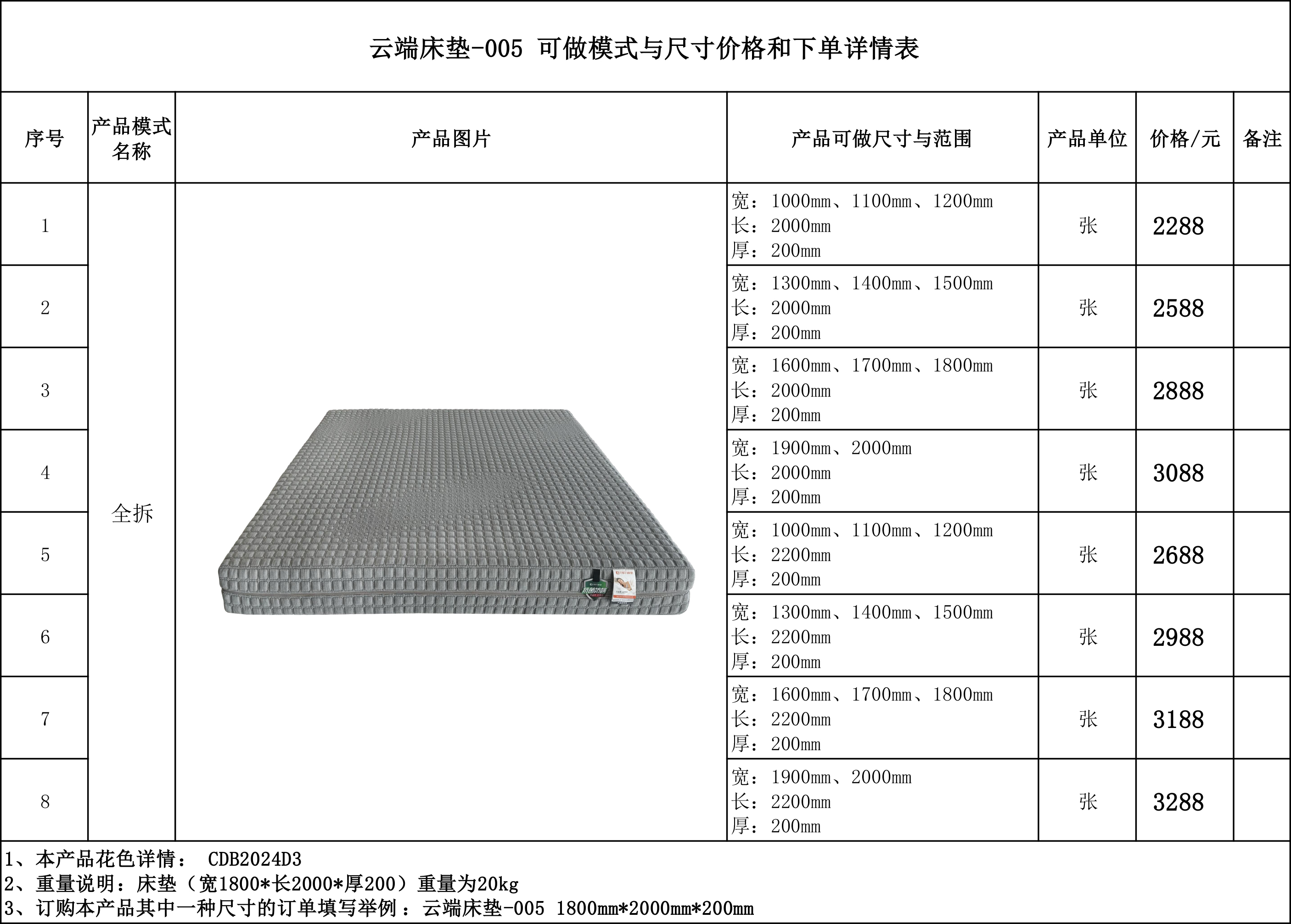 云端床垫-005 可做模式与尺寸价格和下单详情表.jpg