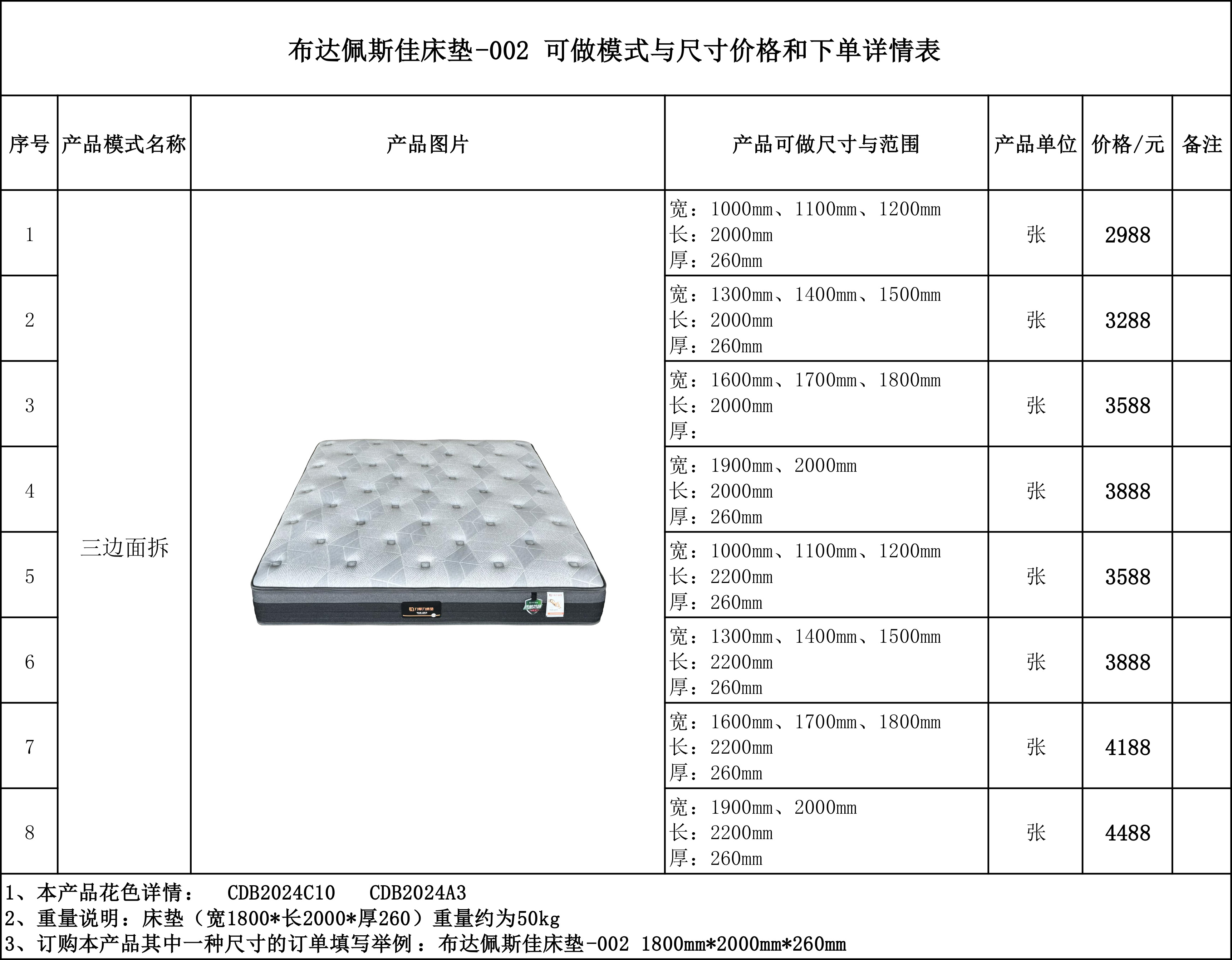 布达佩斯佳床垫-002 可做模式与尺寸价格和下单详情表 ...jpg