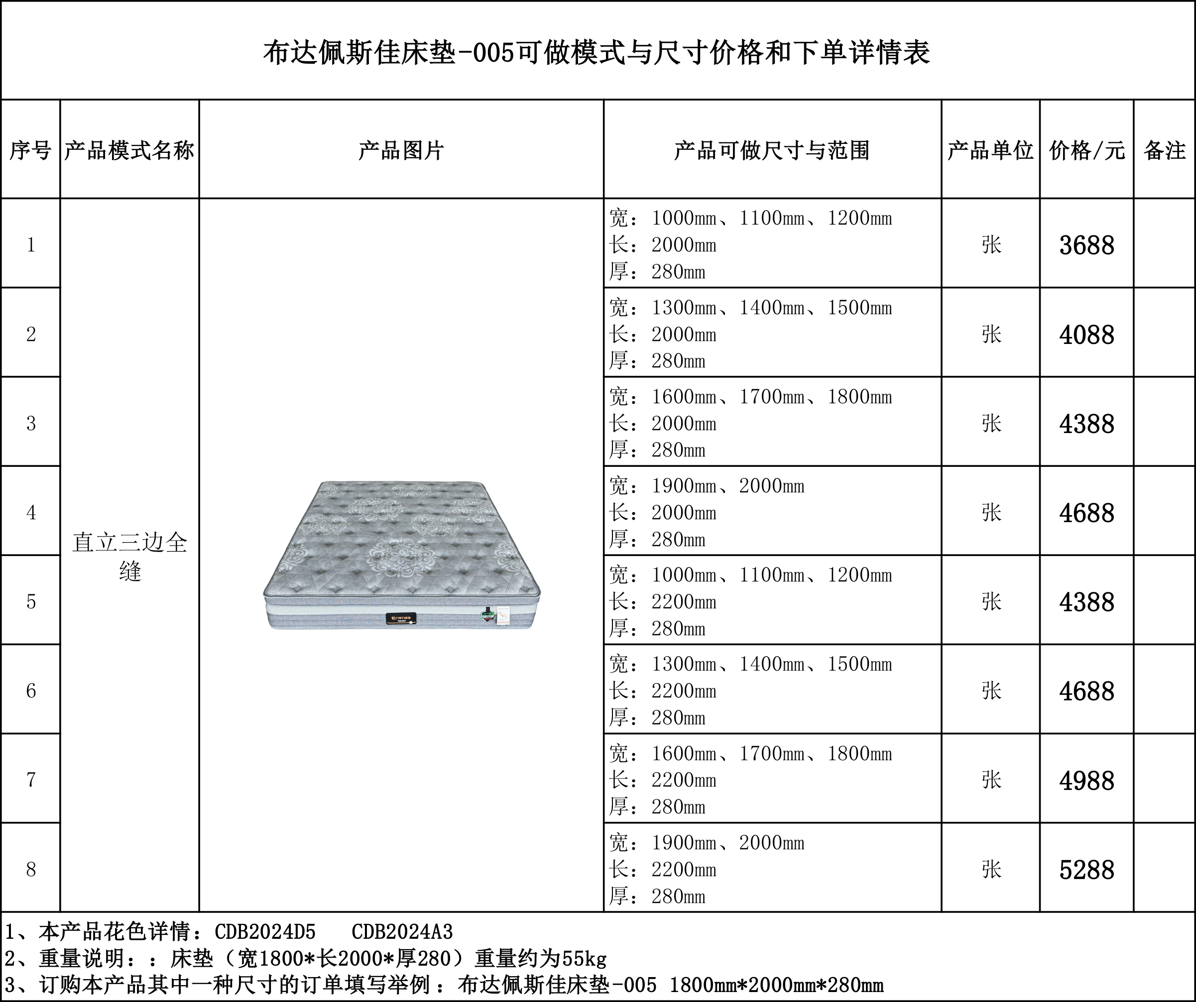 布达佩斯佳床垫-005 可做模式与尺寸价格和下单详情表.jpg