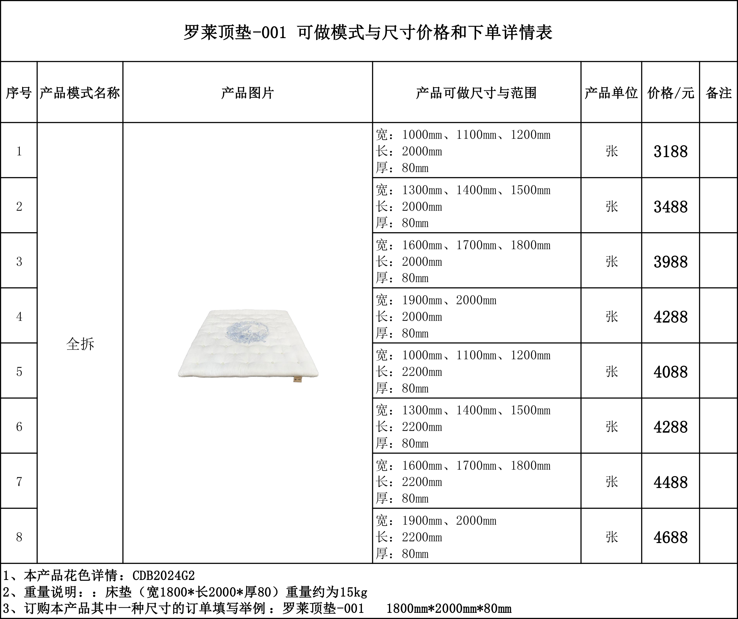 罗莱顶垫-001 可做模式与尺寸价格和下单详情表....jpg