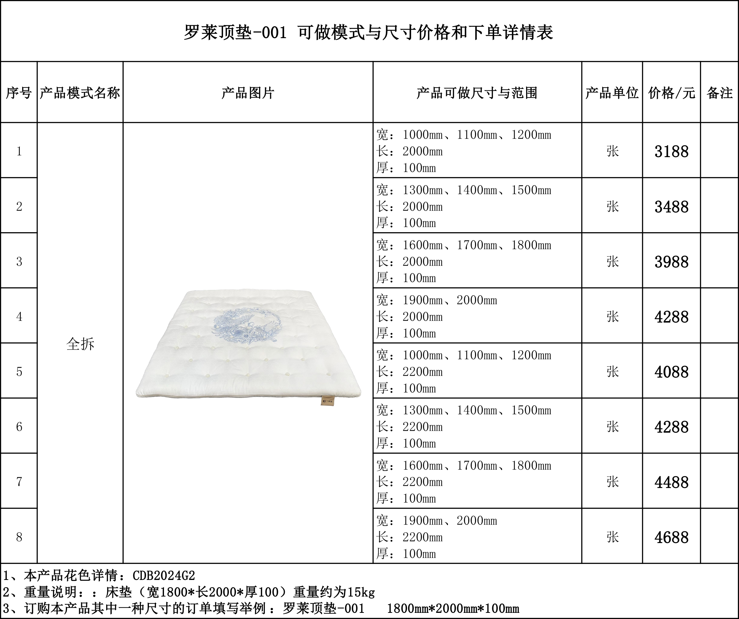 罗莱顶垫-001 可做模式与尺寸价格和下单详情表....jpg